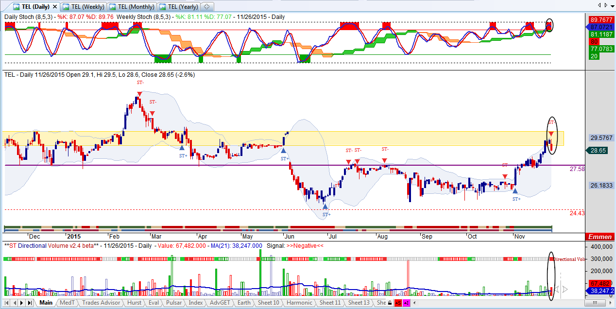 Sesiunile forex