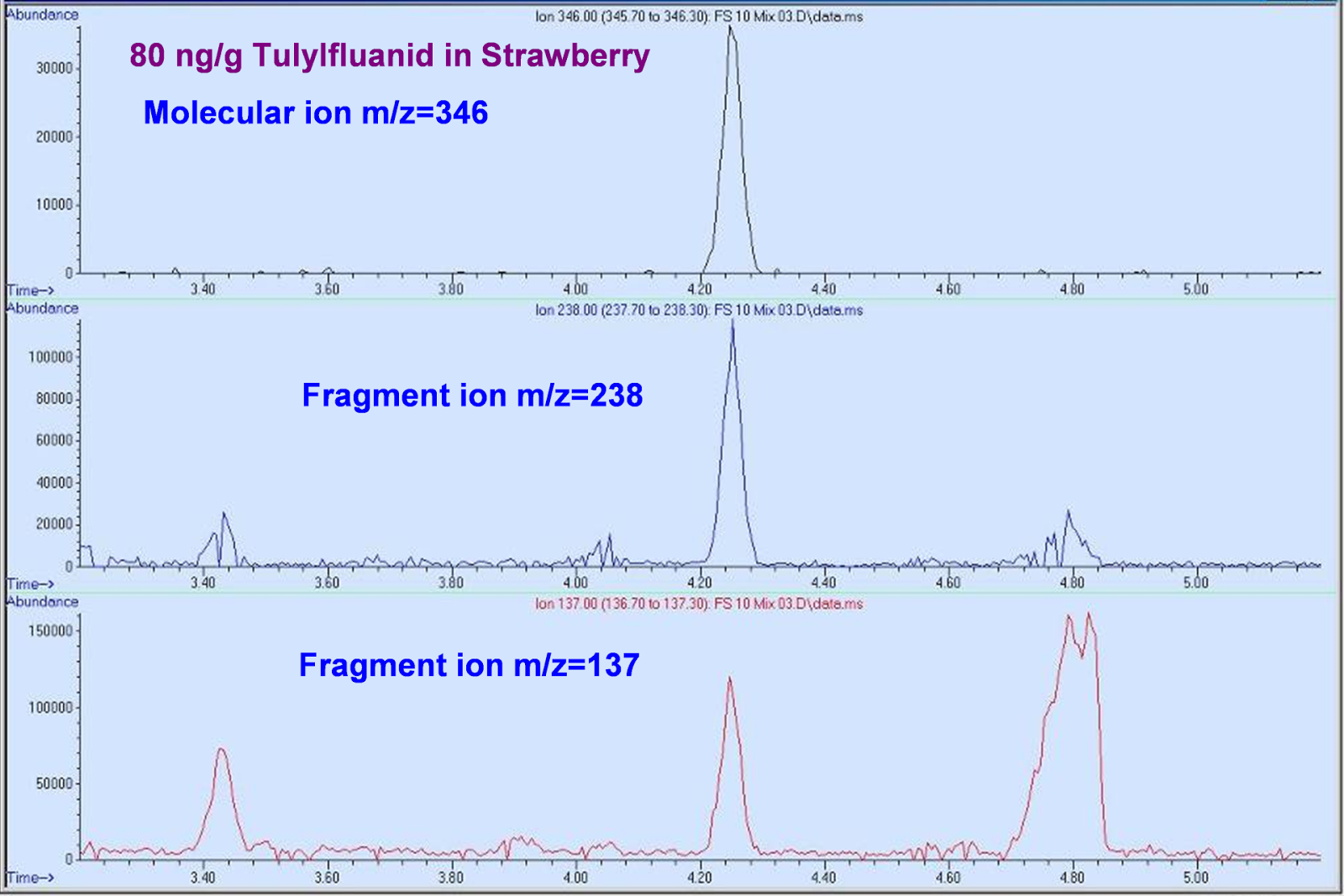 Advanced GCMS Blog Journal Selectivity Enhancement for the Reduction of Matrix Interference in