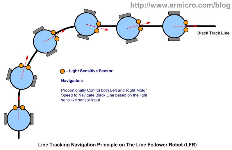 project circuits line follwer robot using lm324 project circuits line follwer robot using lm324