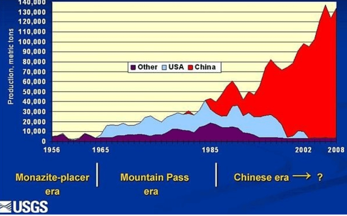 Energy Predicament China's Rare Earth Monopoly