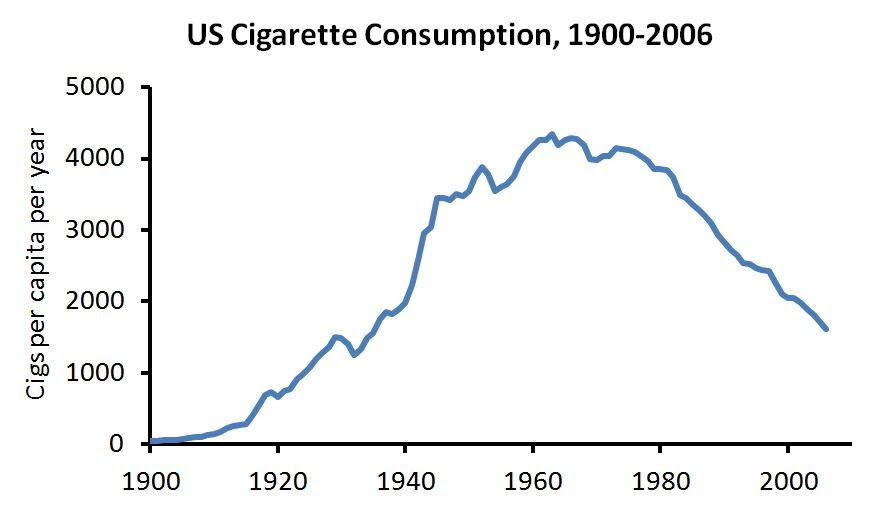 Whole Health Source Cigarette Smoking Another Factor in the Obesity