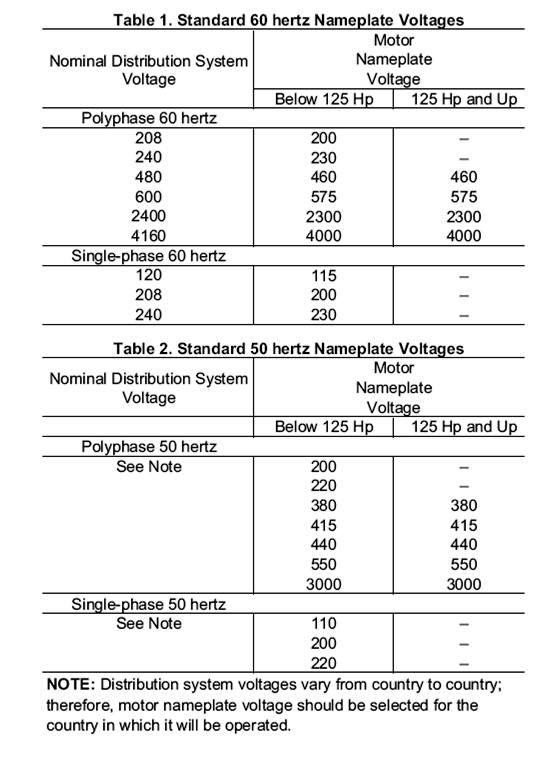 Motor Selection Procedures Part One Electrical Knowhow