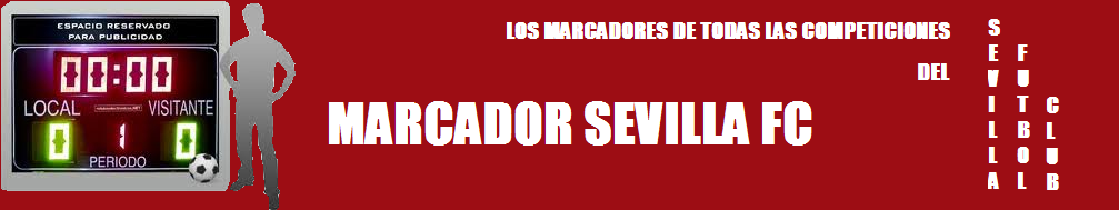 Marcador Sevilla FC