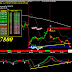 Nifty Future short hold as per system , profit since 72 point : 10 Nov 2015