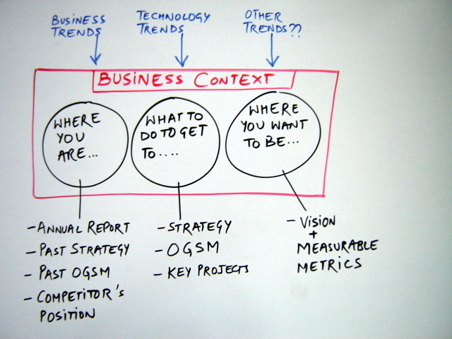 Cynefin framework: Find the right CX measurements to use by solving a major  metrics misconception