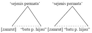 Majas Repetisi (Pengulangan Kata), Pengertian, Contoh, Berdasarkan