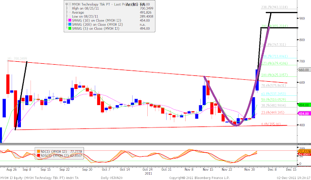 Grundare av forex