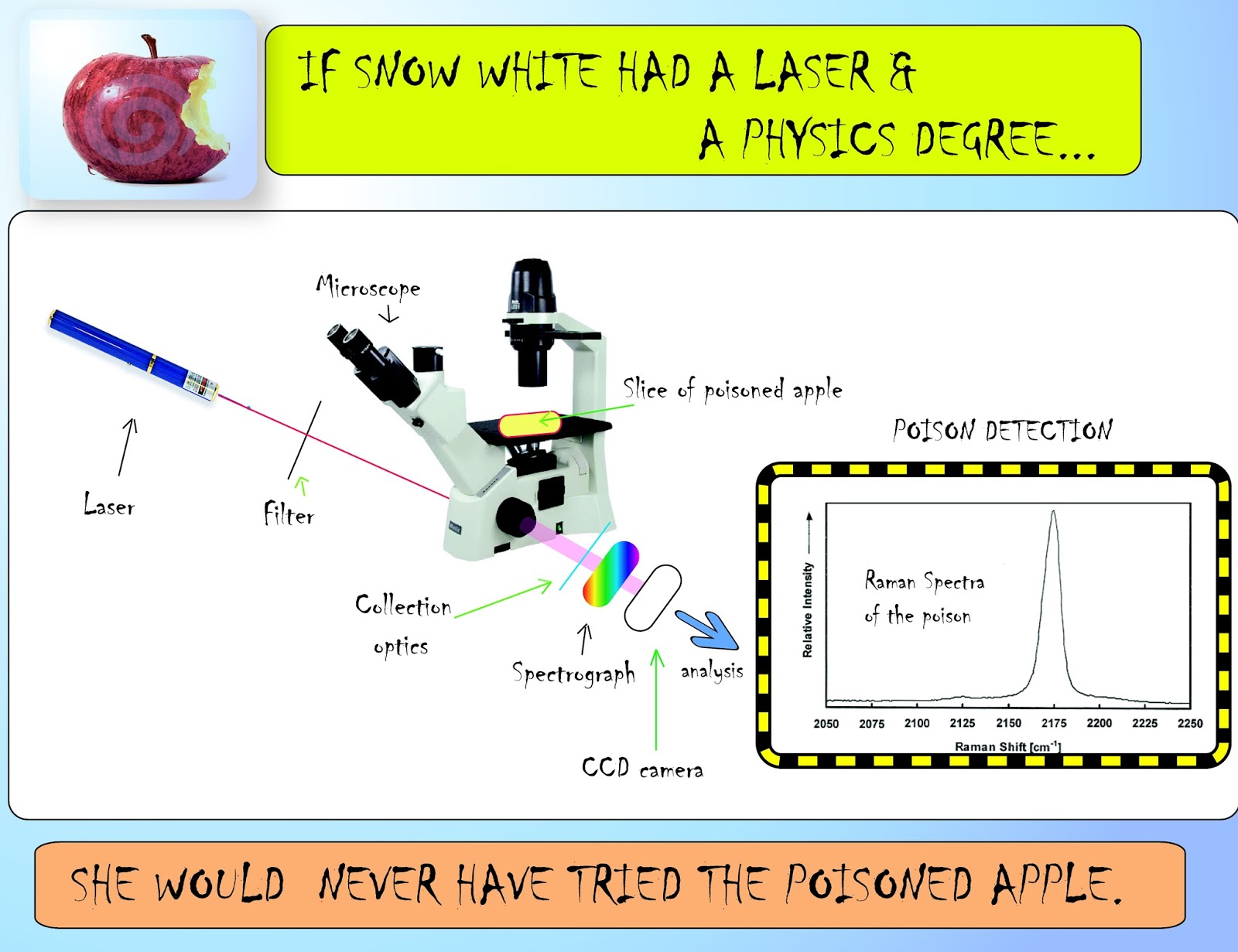 Kaleidoscope and other coloured curiosities RAMAN SPECTROSCOPY FOR