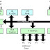 Architecture of 8051 Microcontroller. Block Diagram and Construction of 8051