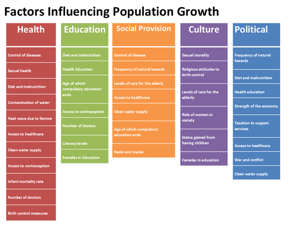 australian government policies to manage population growth