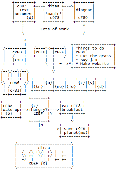 ascii network diagram ascii diagram tool image collections how to guide and ascii network diagram ascii diagram tool image collections how to guide and