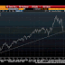 Great Graphic: DAX Poised to Gap Lower on Monday