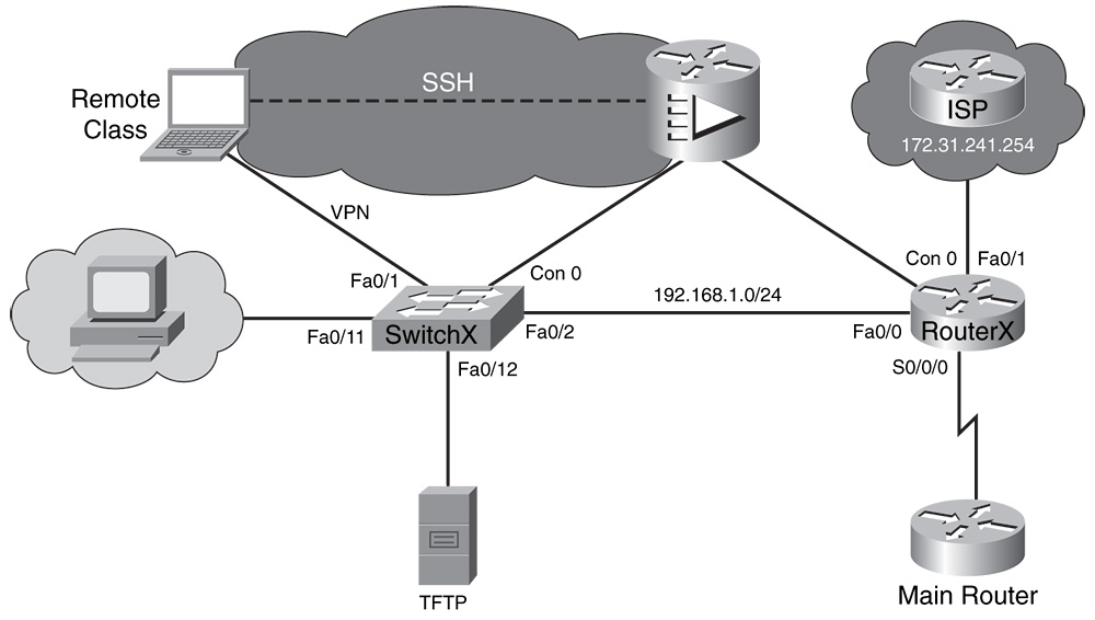 build a computer network 6 wide area network (wan) many modern companies have offices, shops or factories in various locations around the country, and for large corporations, across the world. build a computer network 6 wide area network (wan) many modern companies have offices, shops or factories in various locations around the country, and for large corporations, across the world.