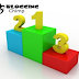 3 key elements to reference a site 1st place in Google
