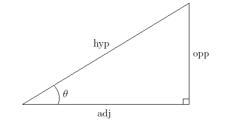 Math Year 2013: Right triangles: Starting with definitions