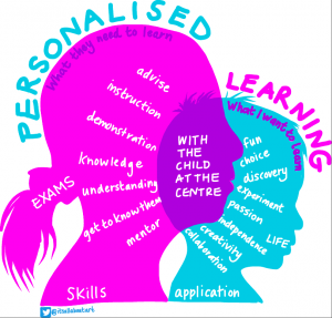 creating a thriving learning environment essay creating a thriving learning environment essay