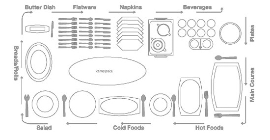 Being Grand: How to Set the Table Being Grand: How to Set the Table