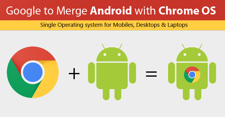 Google Android Operating System Download | google is merging its chrome os with android Google Android Operating System Download | google is merging its chrome os with android