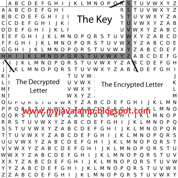 program kriptografi caesar cipher dengan java