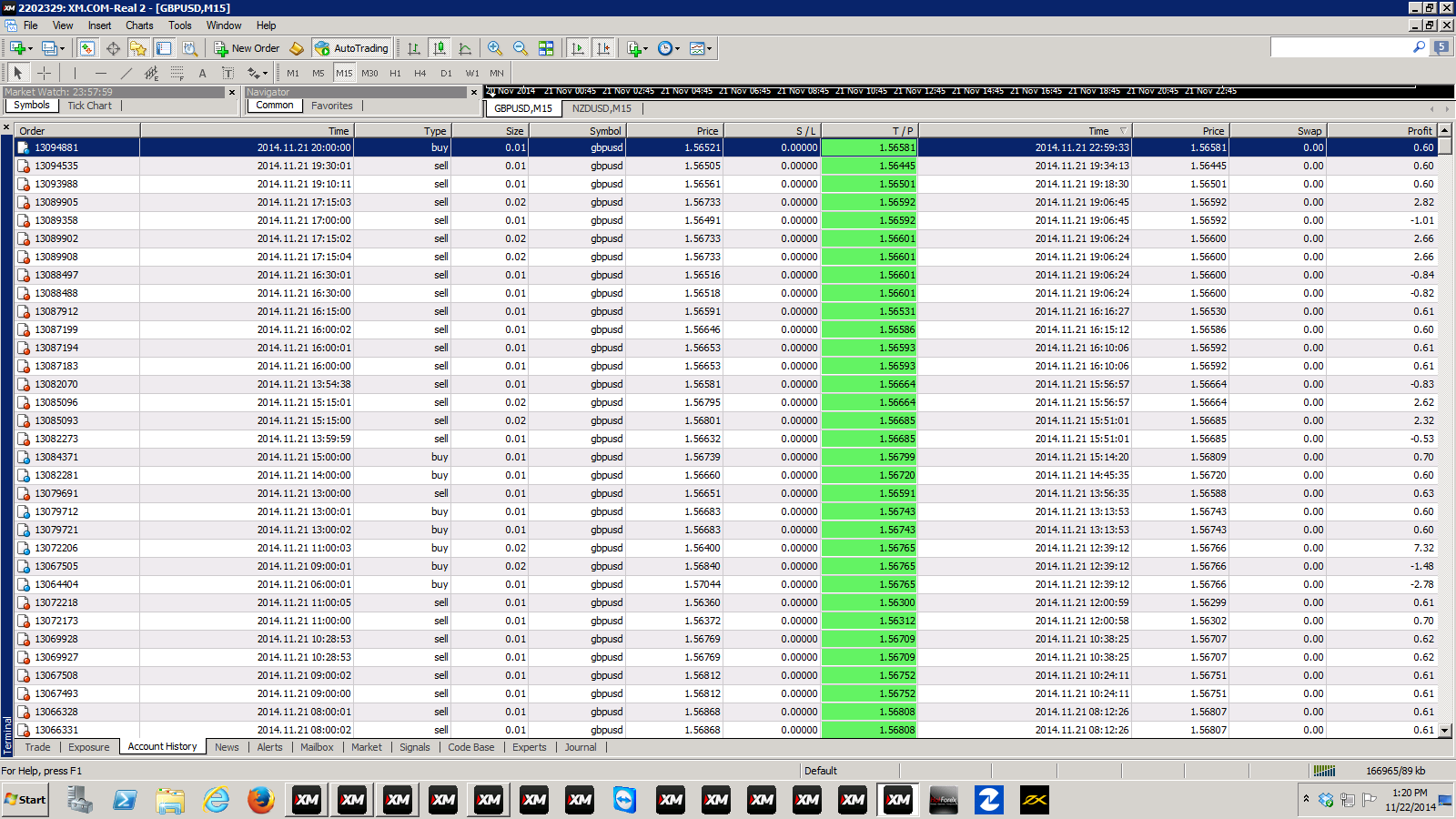 Brm-v6 forex