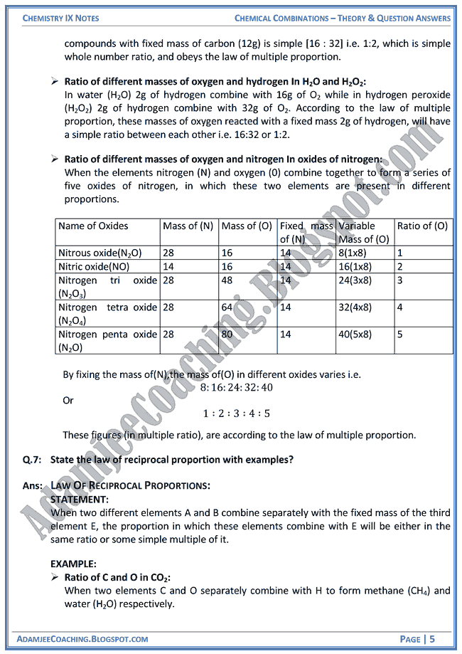 chemical-combinations-theory-notes-and-question-answers-chemistry-ix