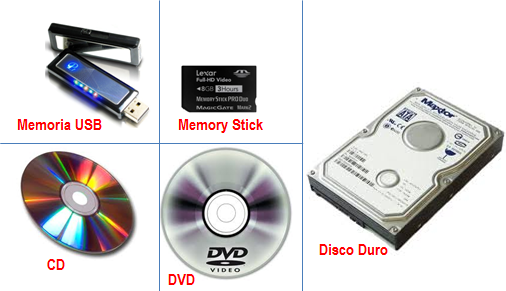 Clasificacion Del Hardware Y Todos Sus Tipos
