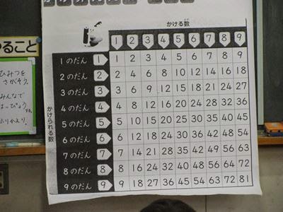 国分寺七小ニュース ２年生 算数科研究授業