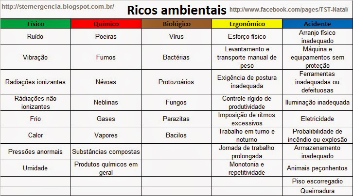 O que são riscos biologicos