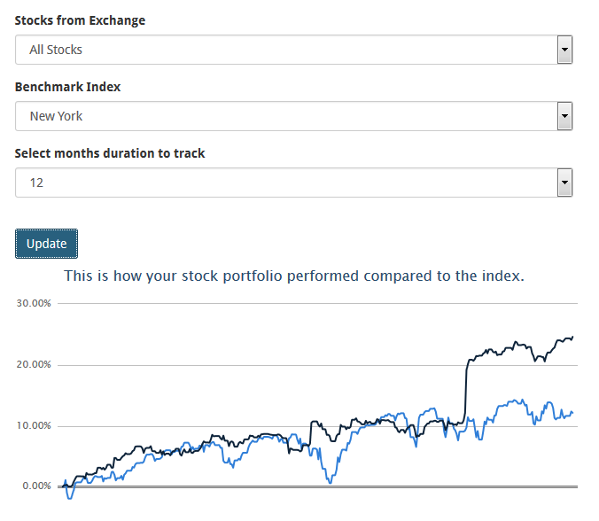 dr wealth s portfolio tracking platform