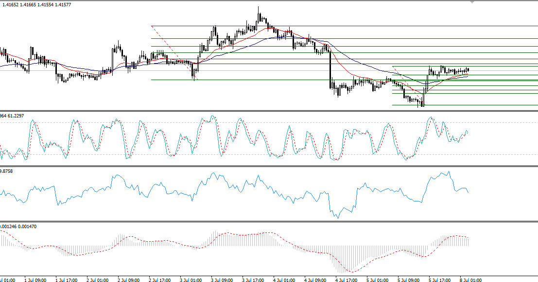 Como investir mercado forex