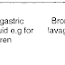 Tuberculosis diagnostic investigations and Tuberculin test Tuberculosis diagnostic investigations and Tuberculin test