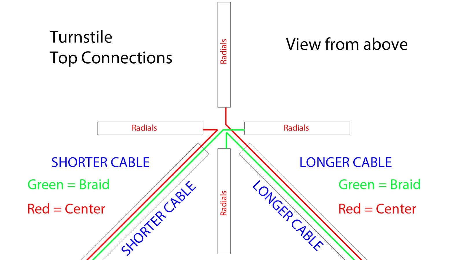 SDR for Mariners Moved to Weather Satellites