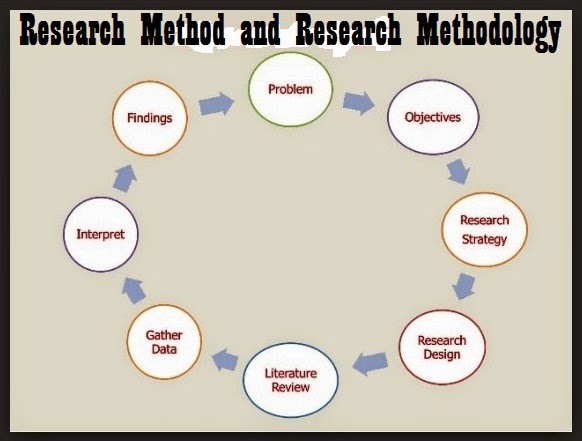 research methodology