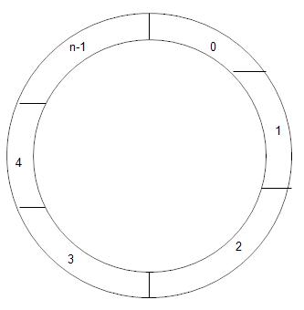 Binary Tree Program In C Using Array