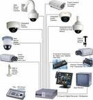 Equipos de Seguridad y CCTV