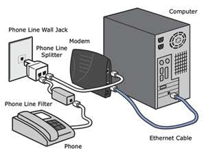 Conexiones de internet: conexion banda ancha adsl por via telefonica Linea adsl