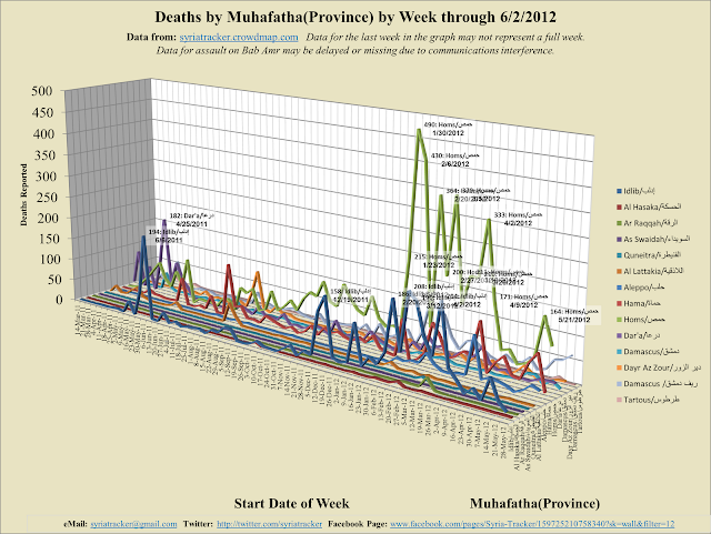 Weekly+3D+Line_2012-6-9_12-24.png