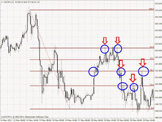 Forex hisse analiz