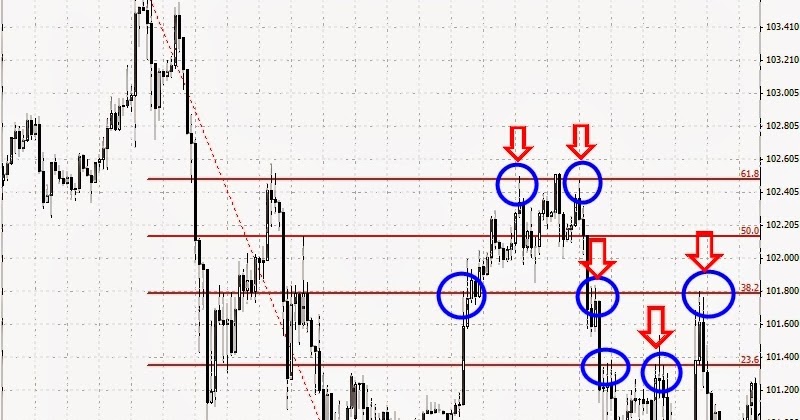 Forex obo formasyonu