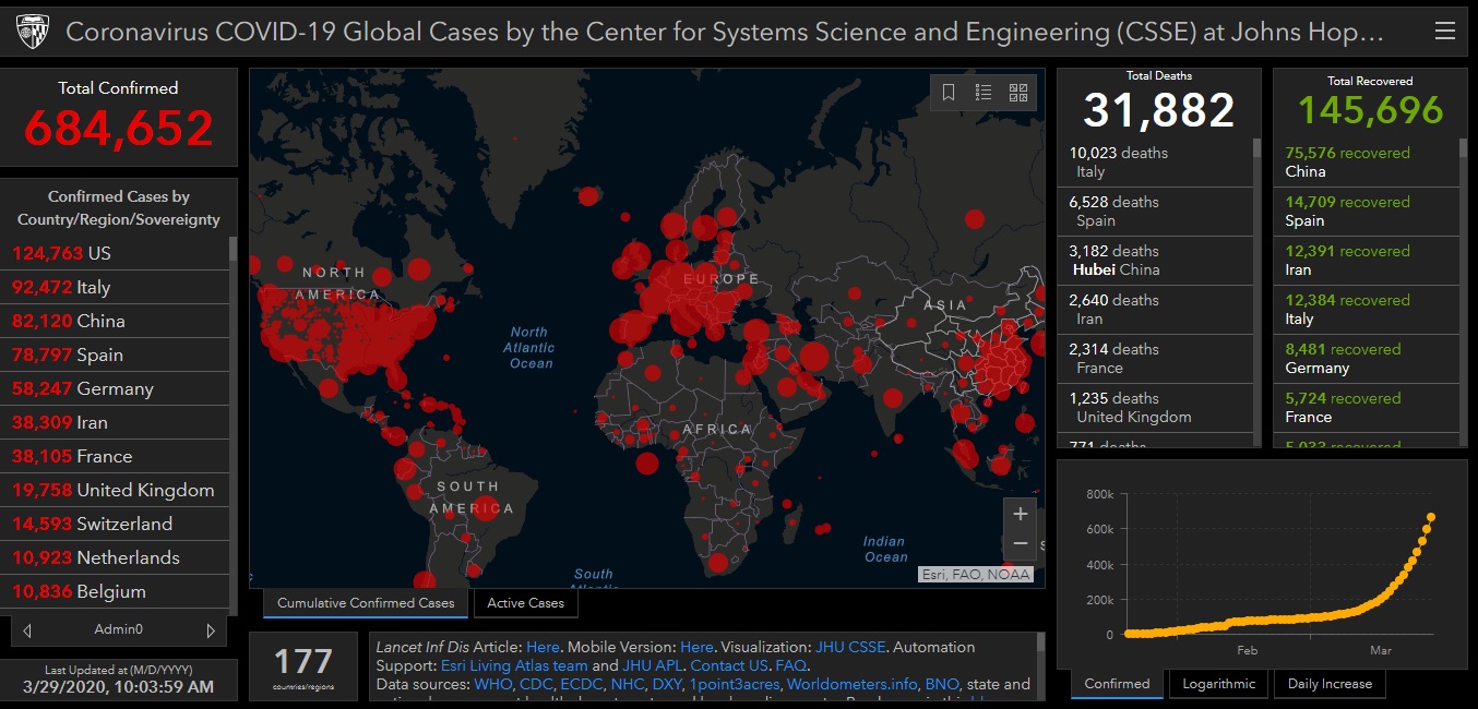 MAPA MUNDIAL CORONAVIRUS