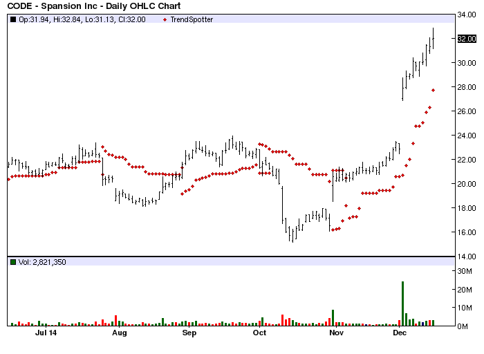 Ion trading financial software systems