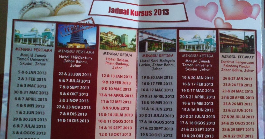 Kursus forex di johor bahru 2014