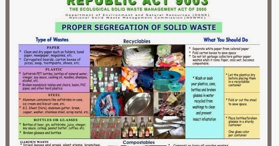 Essay on importance of waste segregation 150 words image