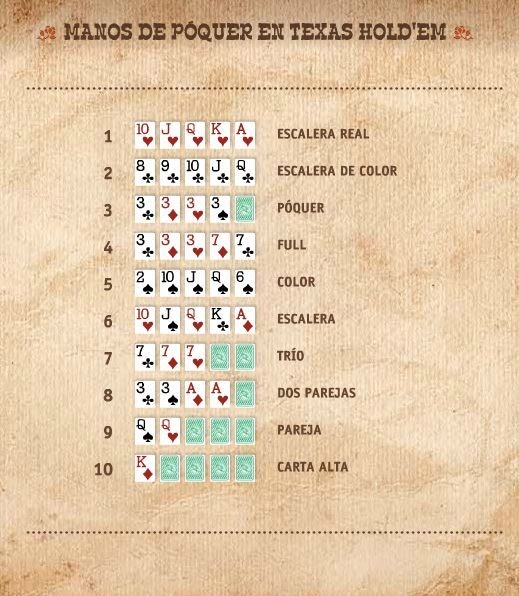 Color en el poker quien gana