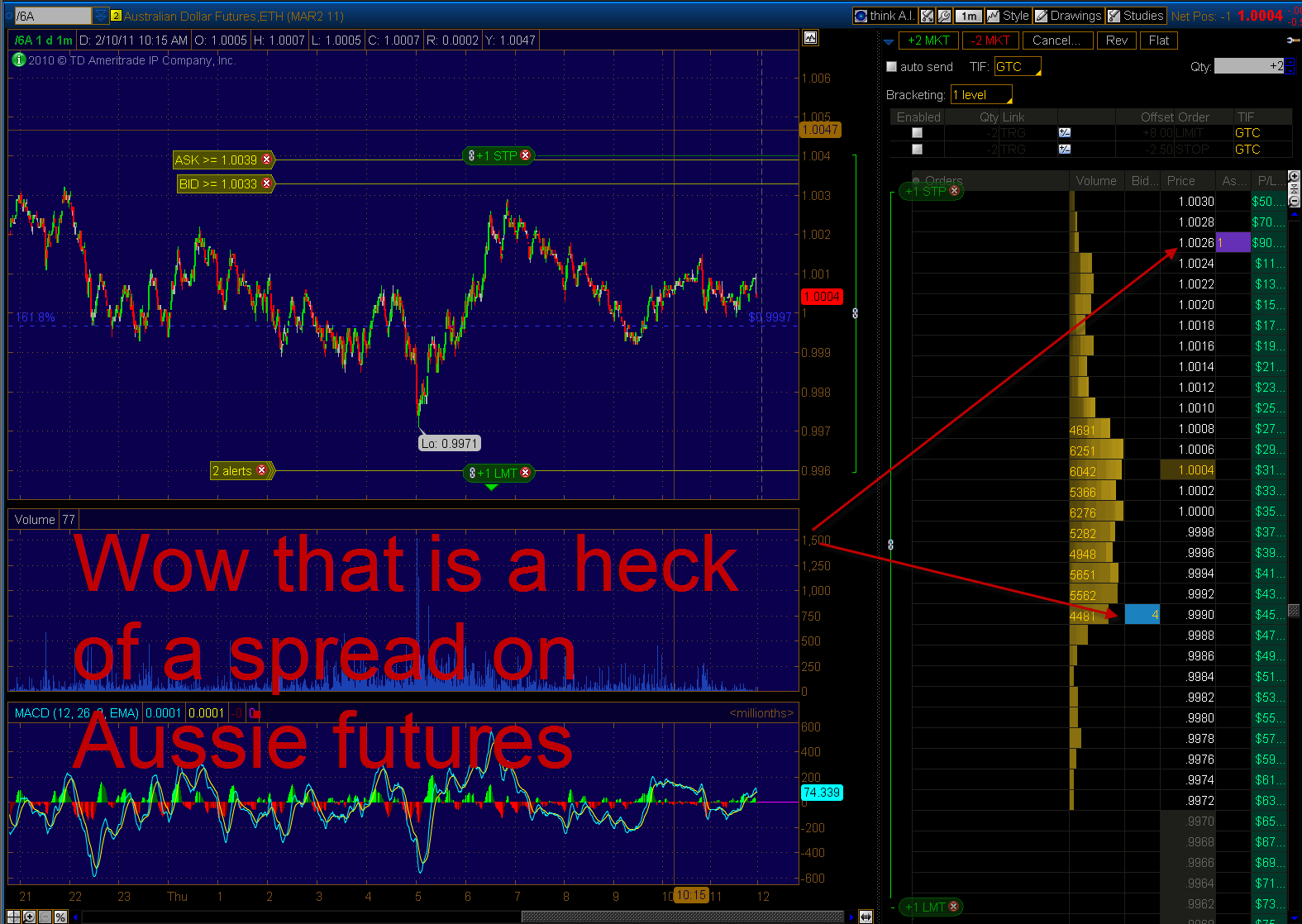 Hawaii Trading -- Original Charts and Theories, Seeing ...