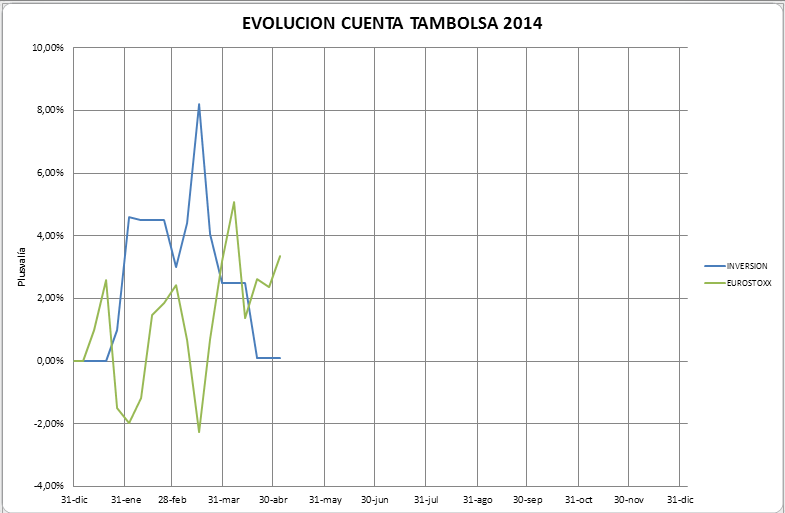 Cuenta+Inversion+Tambolsa+2014-04.PNG
