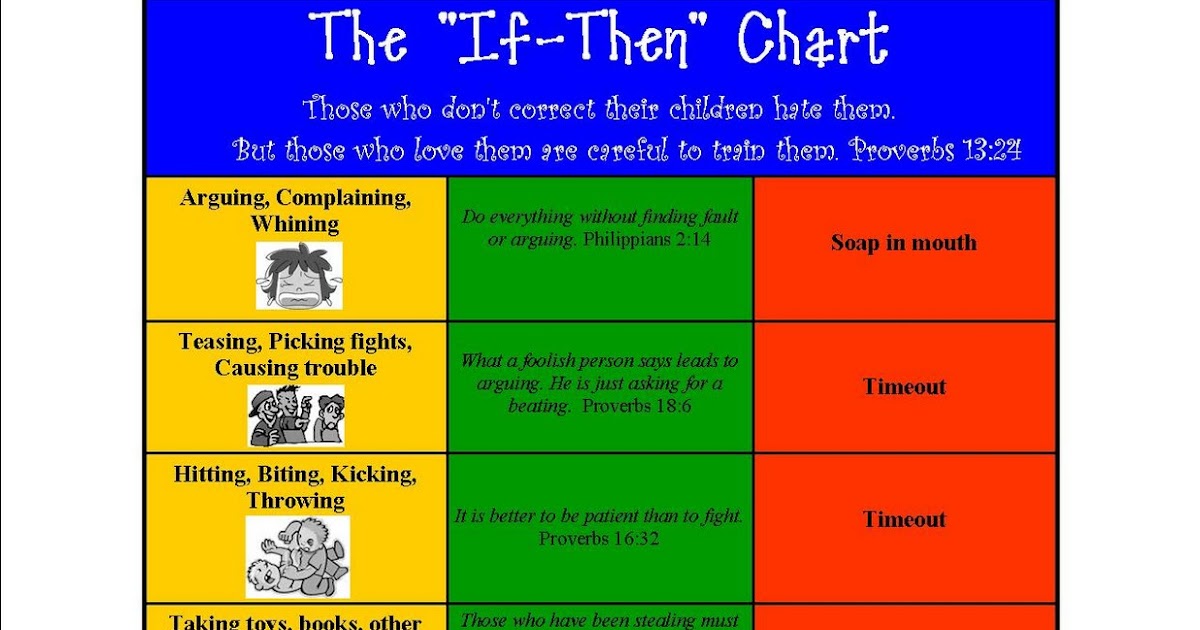 leslie s little smittles a great tool printable if then chart