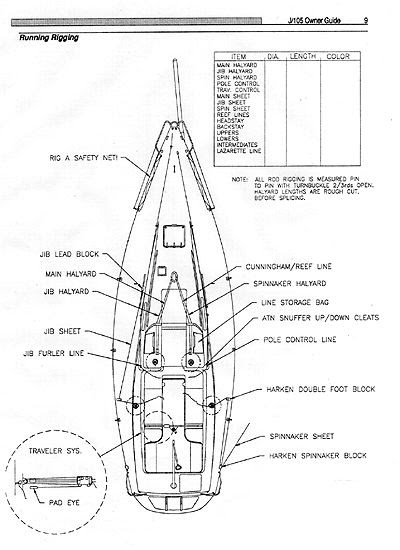 sailboat lines sailboat2adventure sailboat running rigging lines and sailboat lines sailboat2adventure sailboat running rigging lines and