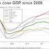 Great Graphic:  GDP Performance