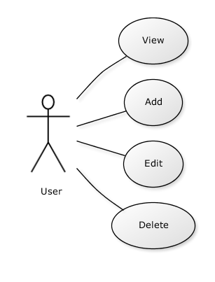 Consistency tradeoffs in modern distributed database system design